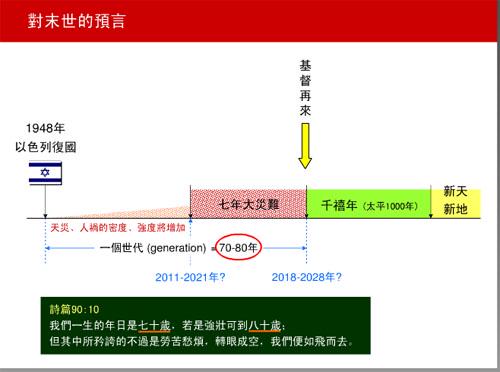 网上一个关于耶稣再来的图示（图：网络）